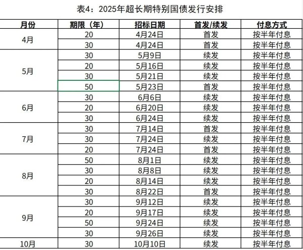 天宇优配  2025年超长期特别国债，今起发行！