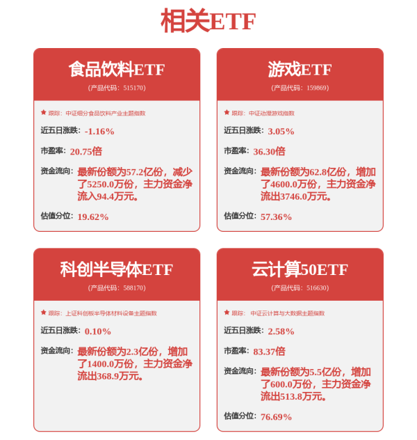 富腾优配 涨停潮！电力板块大爆发 CPO概念盘中发力走高 智能医疗概念崛起