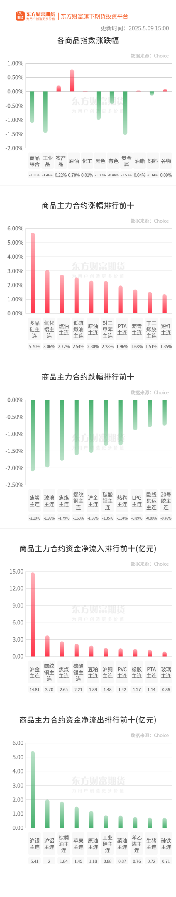 安信 期市收评 | 国内商品涨跌互现 黑色系跌势延续