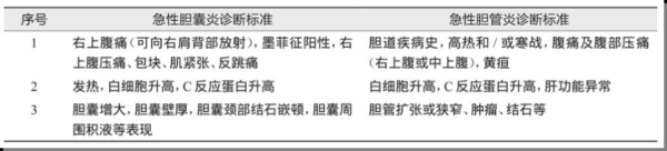 融股宝 急性胆管炎诊疗，掌握这7个问题，再也不怕主任提问了！