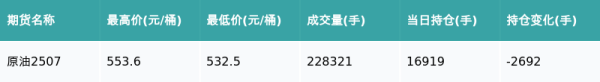 涵乔财富 原油主力合约收涨5.43%
