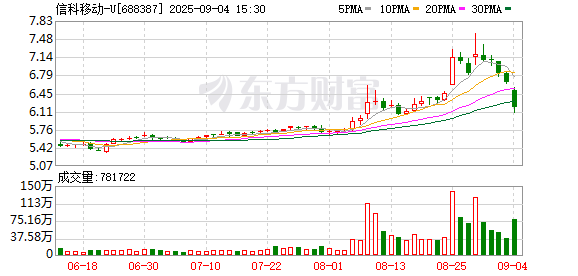 策略盈 信科移动：公司深度参与我国低轨卫星互联网建设